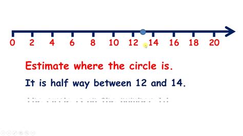 Estimating Using A Number Line Video Tutorial Estimating Numbers On A Number Line - Estimating Numbers On A Number Line