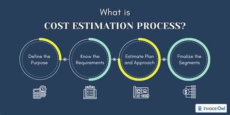Estimation Vs Other Ways To Check Subtraction The Estimate Subtraction - Estimate Subtraction