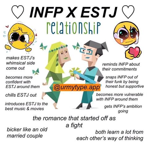 estj and infp relationship