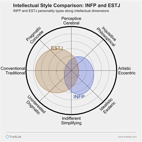 estj compatibility with infp