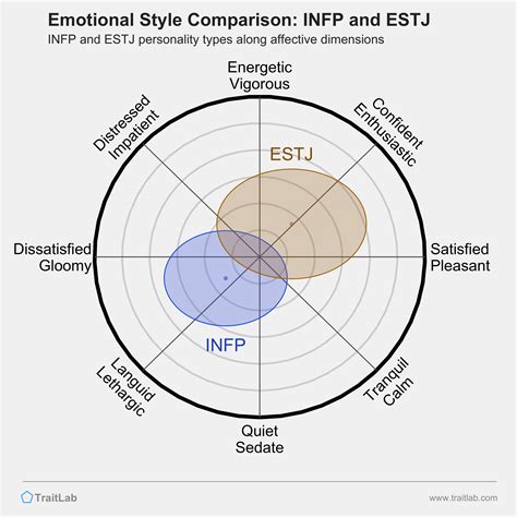 estj compatibility with infp cancer