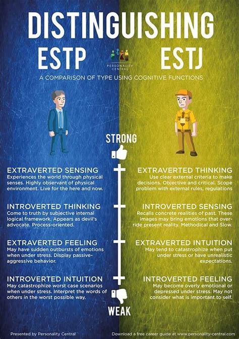estp and estj