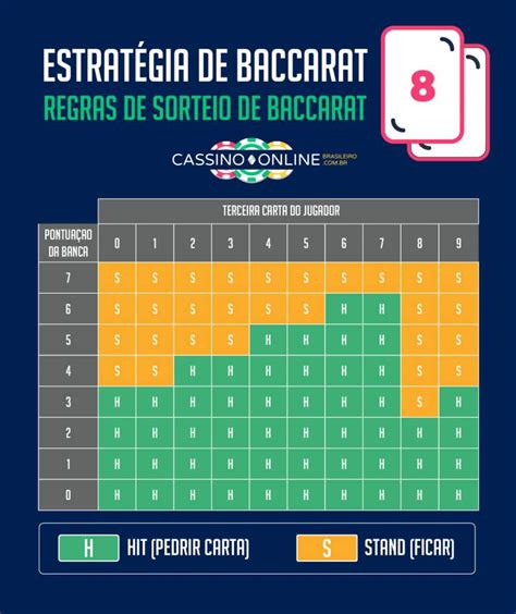 estrategia baccarat