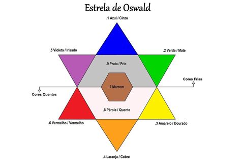 Estrela De Oswald