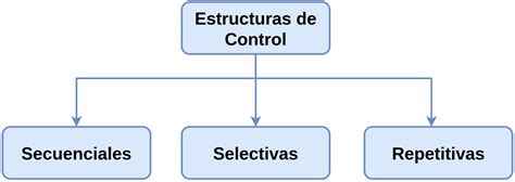 Estructuras De Control