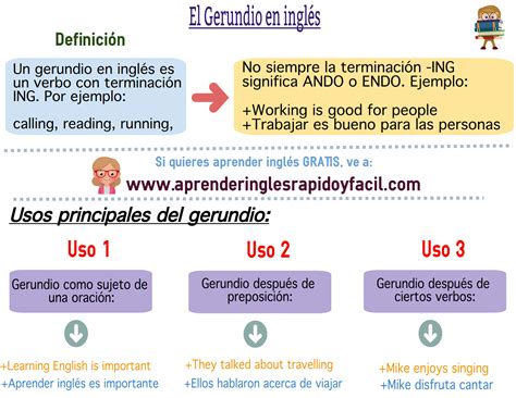 Estudiar Gerundio