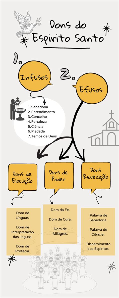 Estudo Espirito Santo