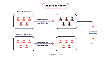 Estudos De Coortes