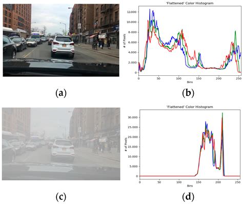 et al: OBSTACLE DETECTION OF VEHICLES UNDER FOG - IJSSST