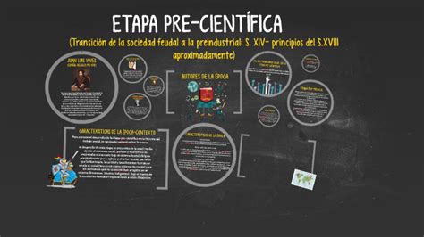 Etapa Pre Cientifica De La Psicologia