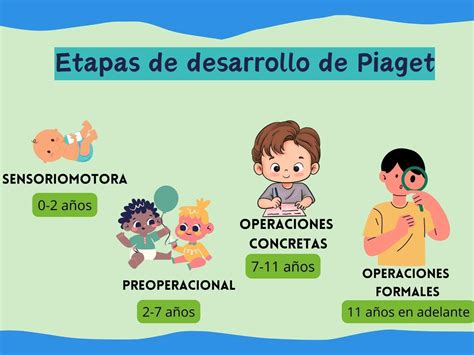 Etapas De Piaget