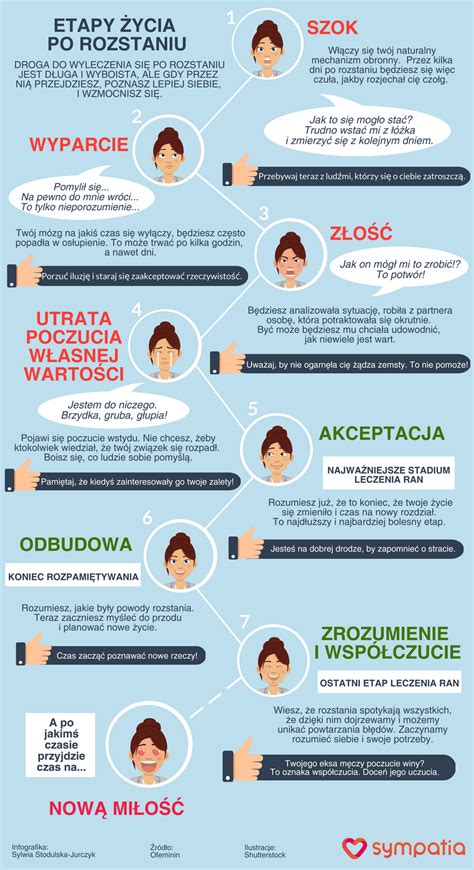 etapy po rozstaniu