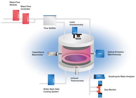 etching process explanation