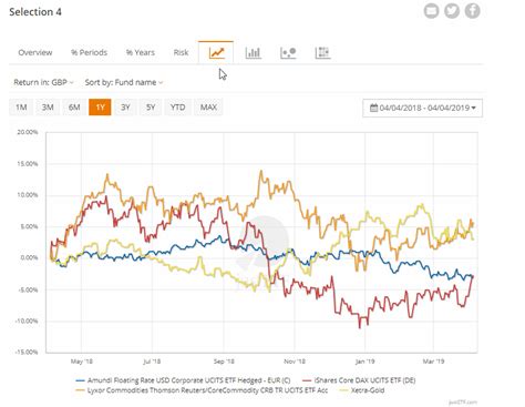 HFM is a multi-asset Forex broker that offers Forex and Commoditi