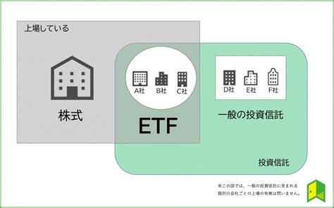 Resource Integration Gear / RIG. 1. 개요 [편집]