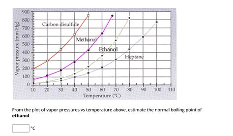 Ethanol Boiling Point