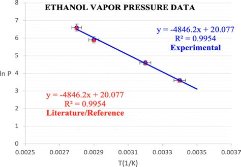 Ethanol Vapor