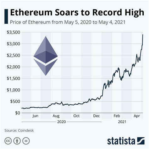 Ethereum Eth Price Live Chart And News Blockchain Ethereum Coin Explorer - Ethereum Coin Explorer