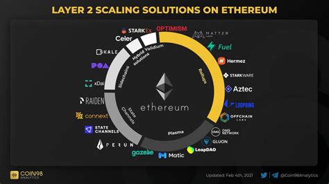 eth scan image 3