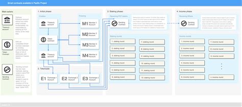 ethereum-contracts/ETHMultiSigWallet.sol at master - Github