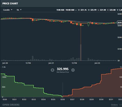 Ethereum price flash crashes to $950 on Uniswap as whale dumps 