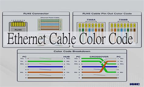 ethernet cabling color code