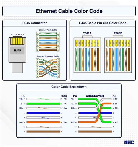 ethernet color code