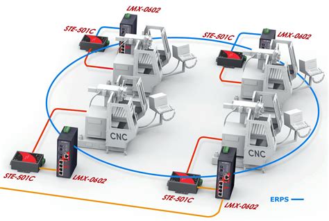Ethernet Ring Protection Switching