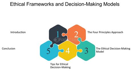 Ethical Decision Making For The 21st Century Counselor