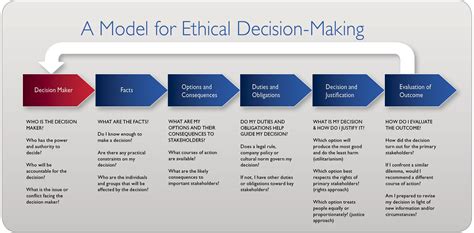 ethical decision making process model by uustal