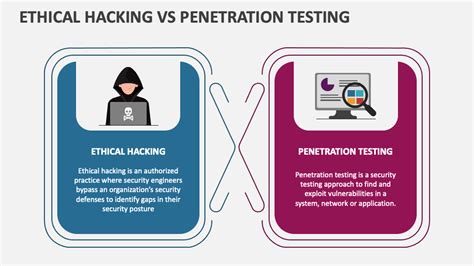 Ethical Hacking And Penetration Testing By Rafay Baloch