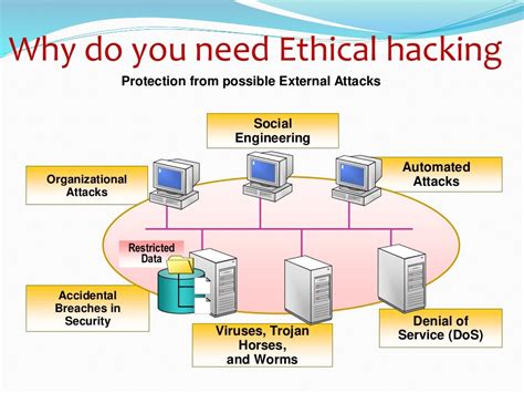 Ethical Hacking Ppt