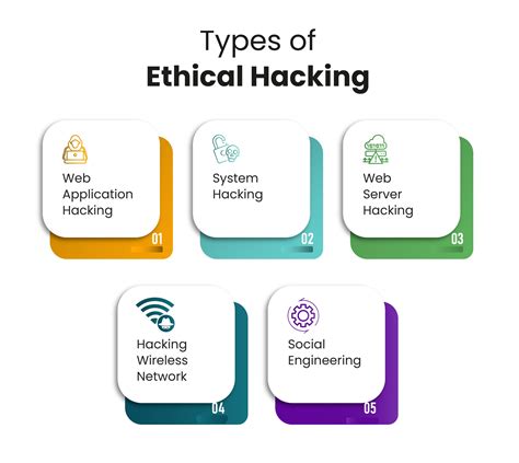 Ethical Hacking Writeups