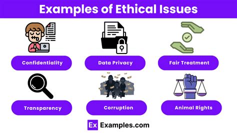 Ethical Issues In Community Based Research With Children And Youth