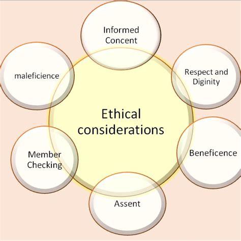 ethical issues in geographical research