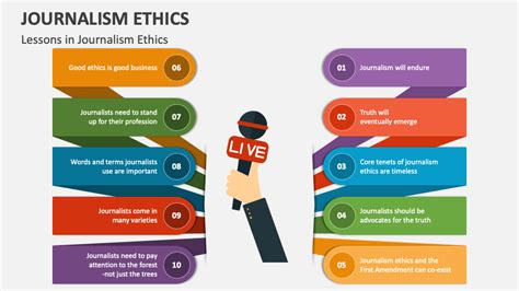 Ethical Issues In Journalism