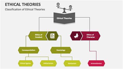 ethical theory