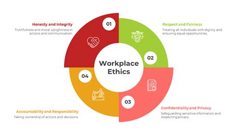 Ethics And Workplace