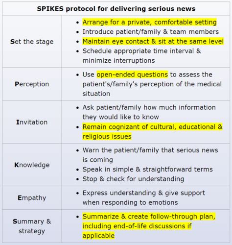 Ethics For Step 2
