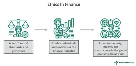 Ethics In Finance Foundations Of Business Ethics