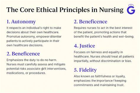 ethics in nursing the caring relationship