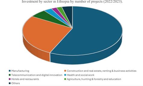 ethiopian business development services network ebdsn
