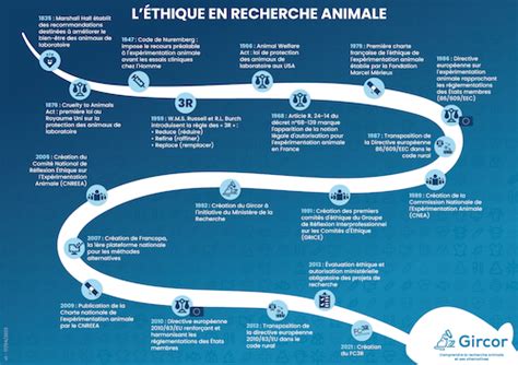 ethique animale