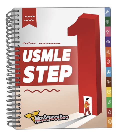 Ethis Usmlme Step 1