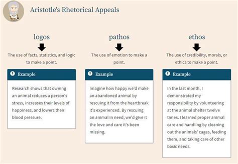 Ethos Appeal Definition