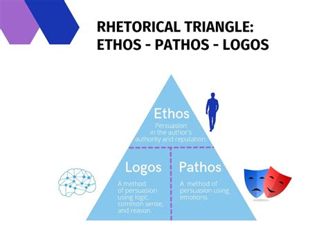 Full Download Ethos Pathos Logos The Rhetorical Triangle 