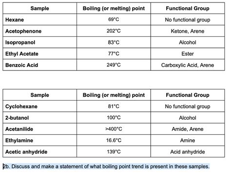 Ethyl Ethanoate Boiling Point
