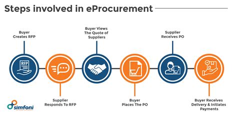th?q=etibi:+Your+guide+to+online+procurement