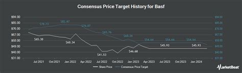 The company has raised more than $189 million from Union Square Ventu