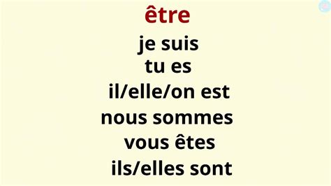 Etre La Conjugaison